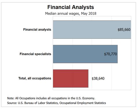 Financial Analyst Job Description (Skills, Salary, Duties ...