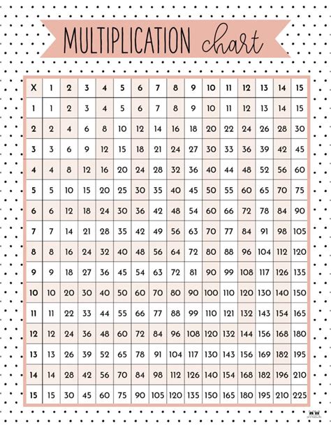 Large Printable Times Table Chart