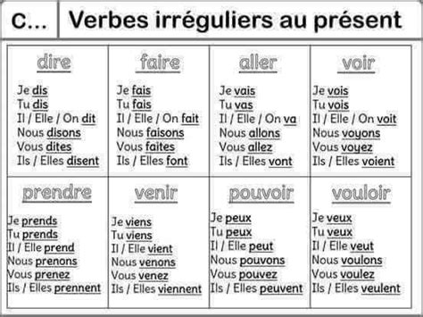 Les Verbes Irréguliers Au Présent Grammar And Vocabulary Learn