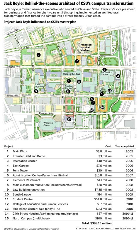 Map Of Cleveland Clinic Main Campus Buildings