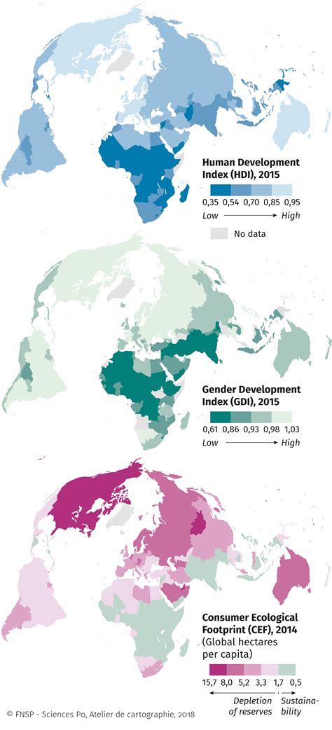 Human Development Index Gender Development Index Ecological Footprint