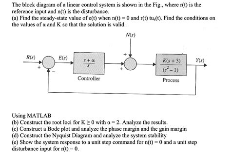 Solved The Block Diagram Of A Linear Control System Is Shown In The
