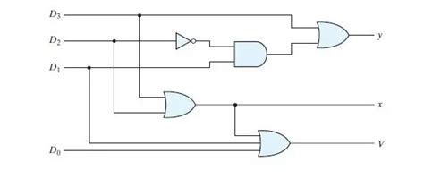 Priority Encoder Circuit Diagram Circuit Diagram
