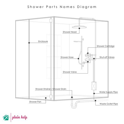 Shower Parts Explained Parts Of A Shower Full Diagram Plain Help