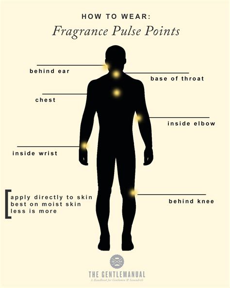 How To Wear Fragrance Infographic Artofit