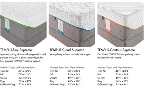 Your mattress shouldn't buckle under pressure. Tempur-Pedic Mattresses Info