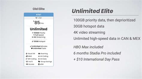 Atandts New Unlimited Elite Plan Explained