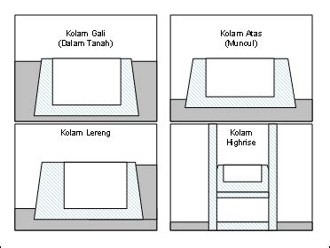 Kolam renang ini biasanya disebut dengan kolam renang buatan atau artificial bething places. Struktur Kolam Renang Di Atas Gedung