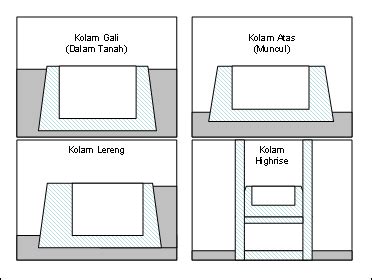 « langit biru, sudut, fasad, arsitektur, rumah, jendela, kolam. Struktur Kolam : Cara Membuat Kolam Koi Lengkap Dengan ...