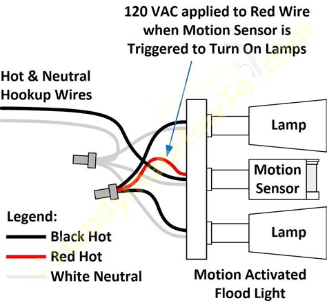 A motion sensor light switch will automatically detect when someone enters the room and turn on the lights. Motion Sensor Light Switch Wiring Diagram | Wiring Diagram