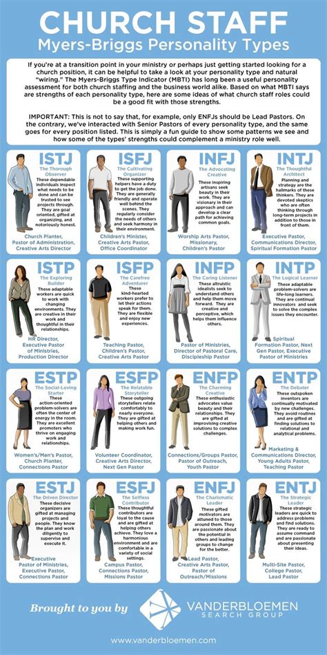 Vsg Mbtifinalreg 1 Infj Pinterest Mbti Infj