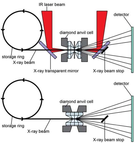 Elastizität Schulter Verbrechen Laser Dac Galopp Prototyp Verband
