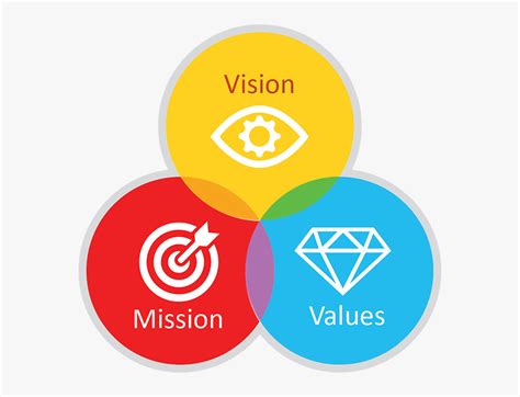 Career Macroview Academy Page Icon Vision Mission Values Icon Png