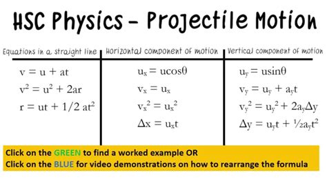 Projectile Motion Formula Equations And Examples Of Projectile Motion