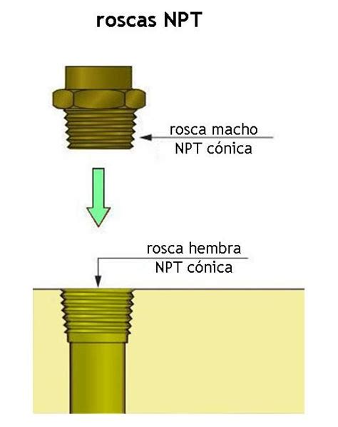 Tipos De Roscas Ii Roscas Npt · Productos · Blog · Rmmcia