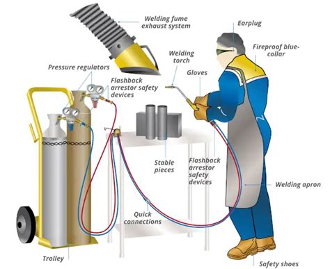 Oxy Acetylene Gas Welding Process How It Work Explained