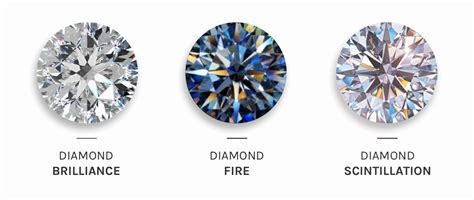What Is Diamond Brilliance Ritani