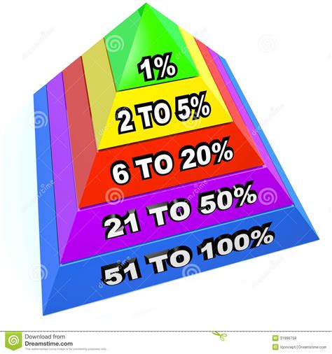 Top 1 Percent Pyramid Levels Upper Class Dominant Minority Royalty