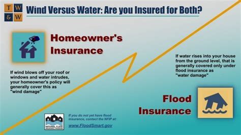 How long does it take to get homeowners insurance. Why You Need Flood Insurance | Taylor, Warren, Weidner & Hancock, P.A.