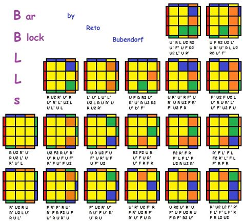 Review Of Rubiks Cube Algorithm Ideas Rawax