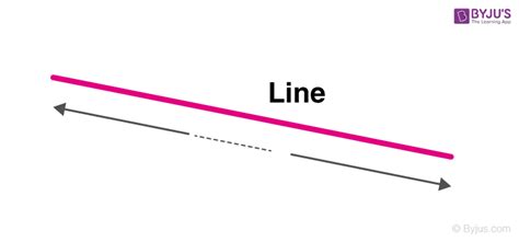 Lines In Geometry Definition Types And Examples