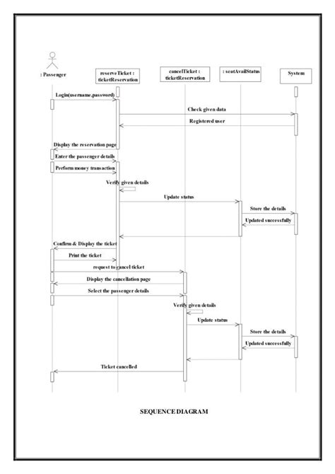 12 Object Diagram For Railway Reservation System Robhosking Diagram