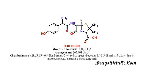 Amoxicillin Drug Details