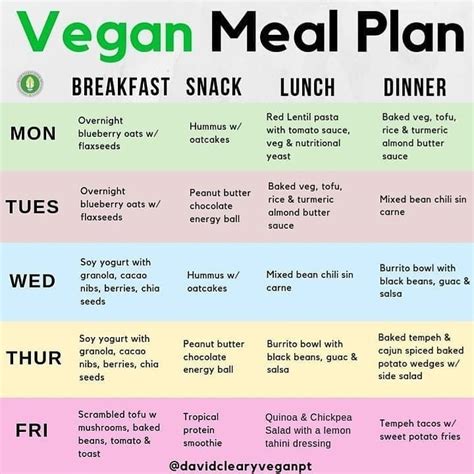 Vegan Fitness And Nutrition Info On Instagram “sample Vegan Meal Plan By