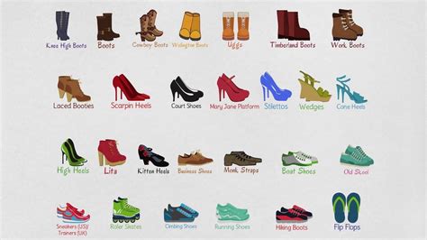Introducir 74 Imagen Types Of Shoes With Names And Pictures Mens