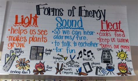 Forms Of Energy Anchor Chart For Kindergarten We Came Up With The Headers Together And They