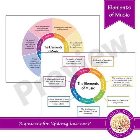 Elements Of Music Posters And Worksheets Teaching Resources