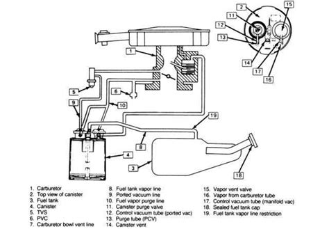 2001 Gmc Jimmy Vacuum Hose Diagram A Comprehensive Guide For Car Owners