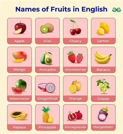 Fruits Name In English Geeksforgeeks