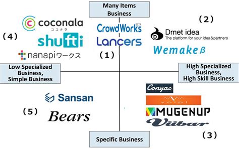 Crowdsourcing Strategy Of Information Society Intechopen