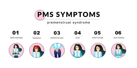 Premenstrual Syndrome Pms All You Need To Know About It Medchronicle