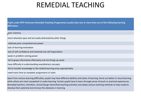 Remedial Teaching Kvszietmysorephysics