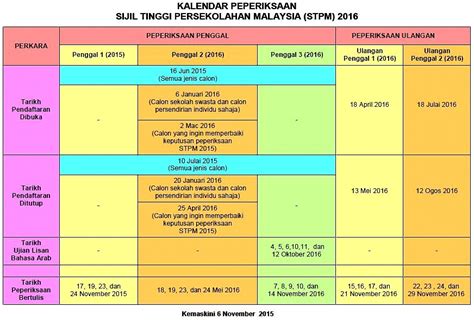 Memiliki sijil pelajaran malaysia (spm). Jadual Peperiksaan STPM & MUET 2016 - BMBlogr