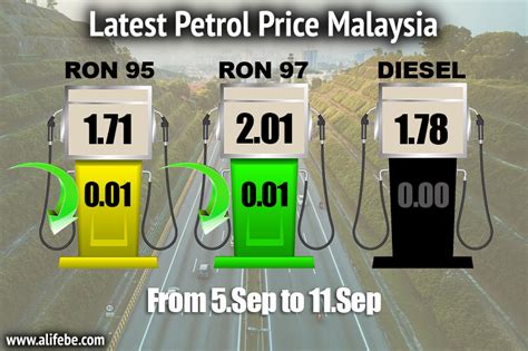 Probably the most commonly used variation of petrol, ron95 serves as the cheaper and value for money offering in the market. Latest Petrol Price Malaysia for RON95 RON97 and Diesel ...