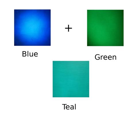 What Are Tertiary Colors Heres An Explanation With