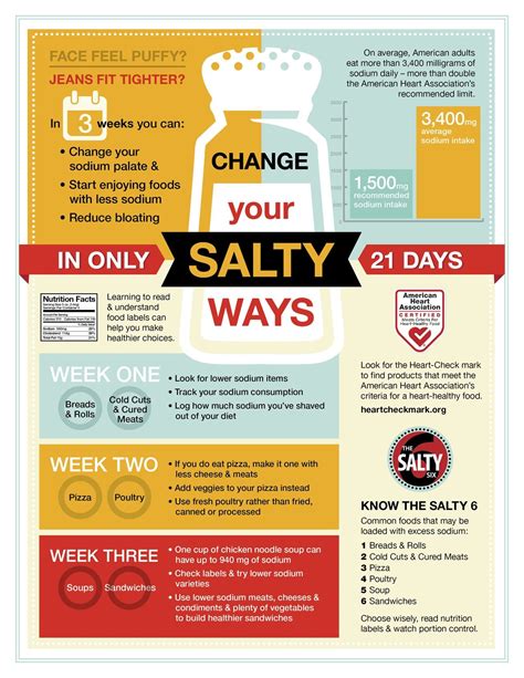 Phrases like low sodium and reduced saturated fat refer to specific measurements. The American Heart Association Sodium Swap Challenge! | Sodium intake, Low sodium diet, Low salt ...