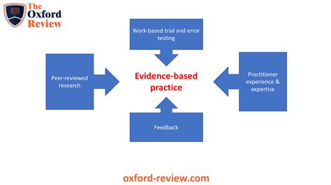 The Essential Oxford Review Guide To Evidence Based Practice