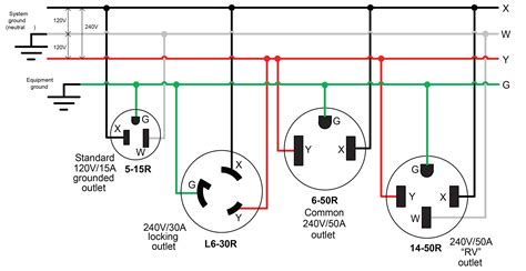 An outlet receptacle where one or more receptacle are installed or a supply contact device installed at the outlet to connect an electrical load through plugs and switches. Nema 6 15r Wiring Diagram Download