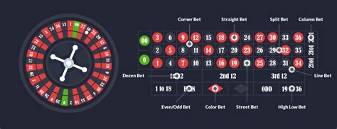 In certain card games, table talk is communication by a player with another player about the cards in their hand, usually contrary to the rules of the game. How To Play Roulette And Win - How Does Roulette Work