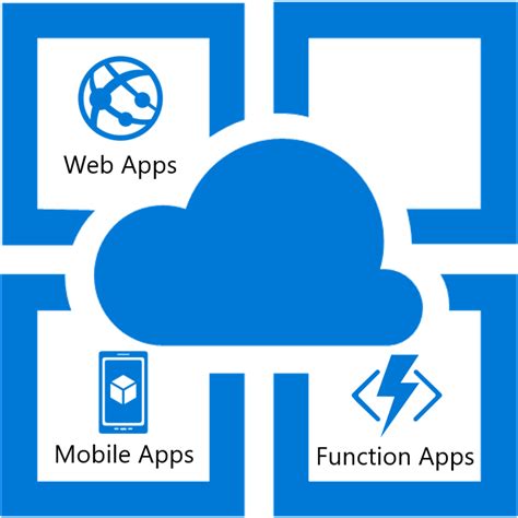 Azure enables us to turn our ideas into solutions by enabling us to see insight, unparalleled scale and price / performance ratio in a short time in the cloud created for. Introduction to Azure App Service - part 1 (The overview)