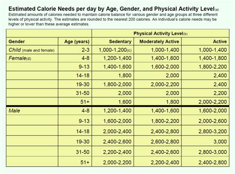 Daily calorie intake for women: Calorie intake for child to lose weight - Maigrir