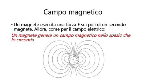 Fenomeni Magnetici Fondamentali Campo Magnetico Equazioni Di Maxwell