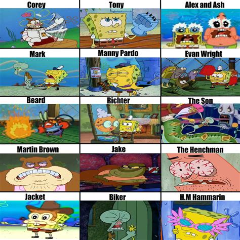 Hotline Squarepants 2wrong Number Spongebob Comparison Charts Know