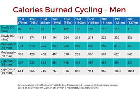 how many calories does 40 minutes of cycling burn