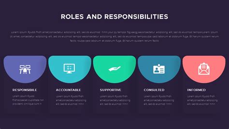 Roles And Responsibilities Powerpoint Template Slideu