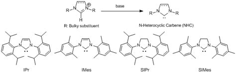 N Heterocyclic Carbene Nhc Ligands Cross Coupling Reaction Using